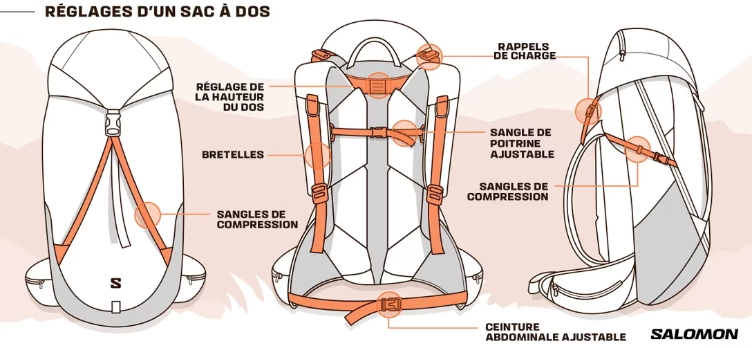 Ajuster le sac à dos